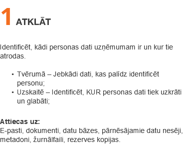 1 ATKLĀT Identificēt, kādi personas dati uzņēmumam ir un kur tie atrodas. Tvērumā – Jebkādi dati, kas palīdz identificēt personu; Uzskaitē – Identificēt, KUR personas dati tiek uzkrāti un glabāti; Attiecas uz: E-pasti, dokumenti, datu bāzes, pārnēsājamie datu nesēji, metadoni, žurnālfaili, rezerves kopijas.