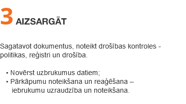 3 AIZSARGĀT Sagatavot dokumentus, noteikt drošības kontroles - politikas, reģistri un drošība. • Novērst uzbrukumus datiem; • Pārkāpumu noteikšana un reaģēšana – iebrukumu uzraudzība un noteikšana. 